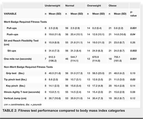 NSPA muscle labeling — Printable Worksheet - Worksheets Library