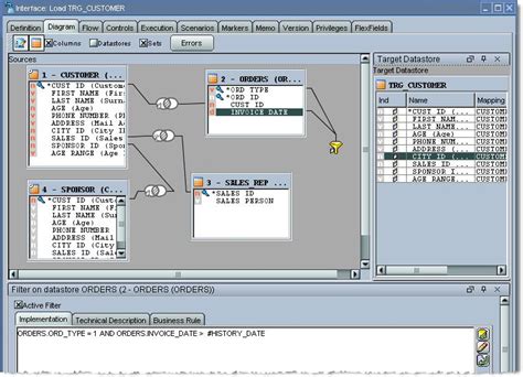 Image result for Como Programar En Oracle