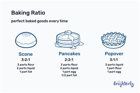 Image result for Rate Table Math
