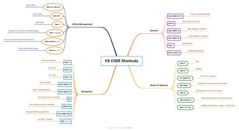 Image result for vs Code Shortcut Keys PDF