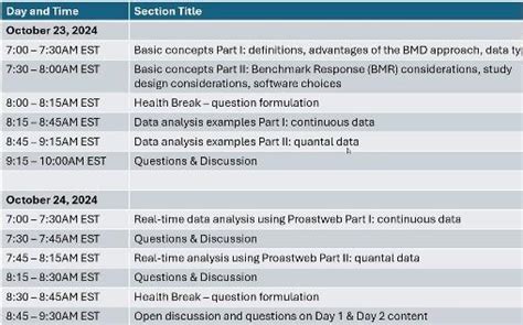 VICH GL18(R2) impurities: residual solvents in new veterinary medicinal ...