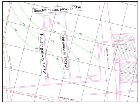 Properties and Application of Backfill Materials in Coal Mines in China