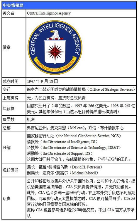 职场心理:FBI和CIA究竟有什么区别?_唐山市心理咨询_唐山心理咨询师_唐山心理医生_催眠治疗师_心灵花园