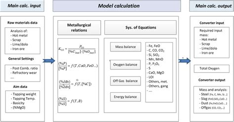 Image result for How to Fill Bof1 Source Code