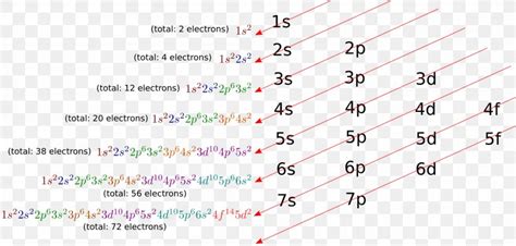 Electron Configuration 的图像结果