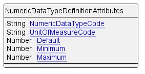 Image result for Numeric Data Type Definition in Python