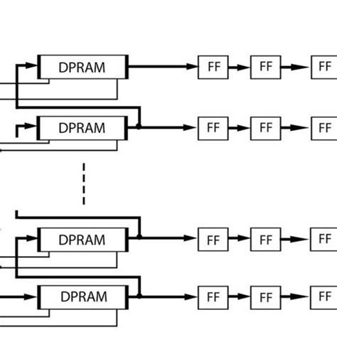 Image result for Auditory Triangulation