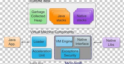 Image result for Java Virtual Machine Interface