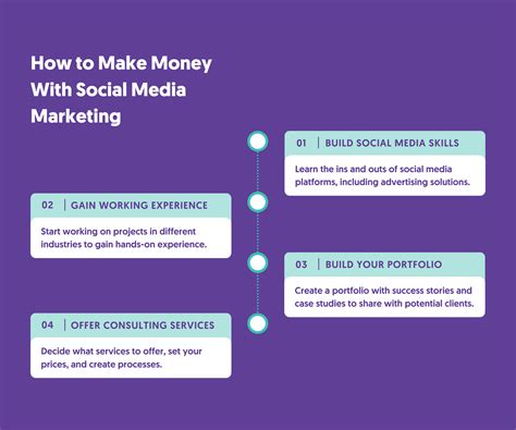 10 Realistic Ways To Make Money Online