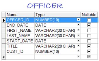 Image result for Sample Oracle Table