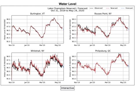 The Current May 2020 | International Joint Commission
