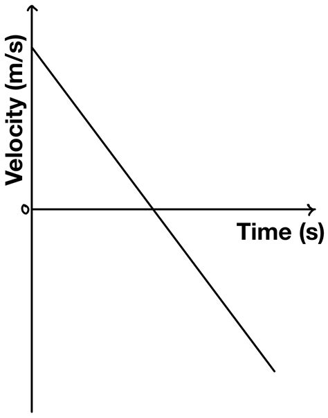 Image result for Free Fall Constant
