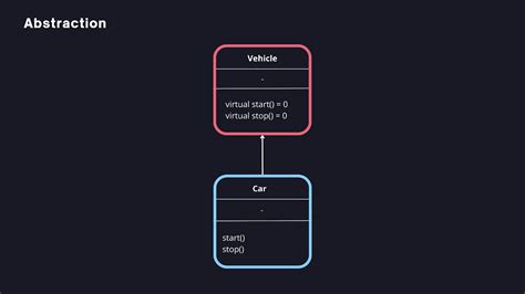 Image result for Object-Oriented Programming Message Target