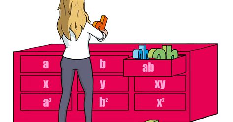 Image result for multiplying variable