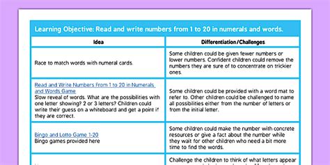 Counting to 20 Lesson Plans (teacher made) - Twinkl
