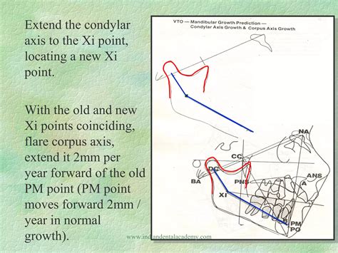 Image result for Vto Core Target