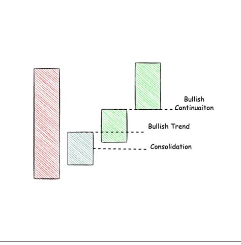 Image result for Continuation Pattern Candlestick
