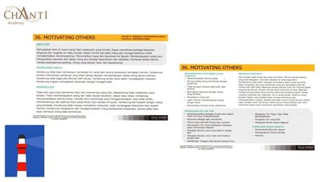 Image result for Supervisor Competency Model