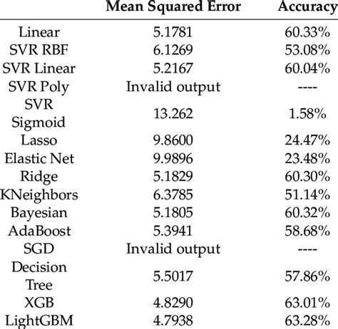 Image result for Machine Learning Algorithms Sample Size