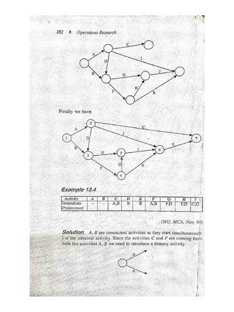 Image result for CPM Network Problems