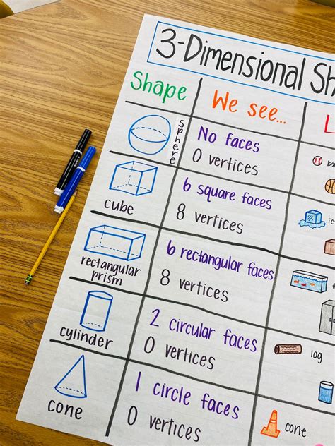 3D Shapes Anchor Chart