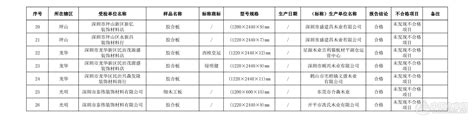 315不合格化妆品名单出来了 - 能源网(www.nengyuancn.com)