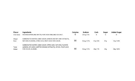 Heritage Ginger Beer (6.8oz) Boylan Bottling Co. – RooFTop Hot