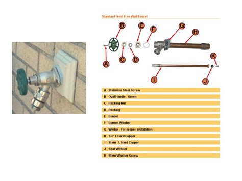 Leaking Outdoor Faucet Older Model 的图像结果