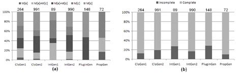 Different Types of Metadata 的图像结果