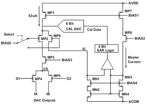 Current Steering Digital-to-Analog Converters [Analog Devices Wiki]