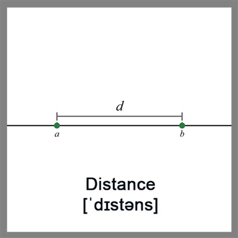 Image result for Distance Geometry Algorithms