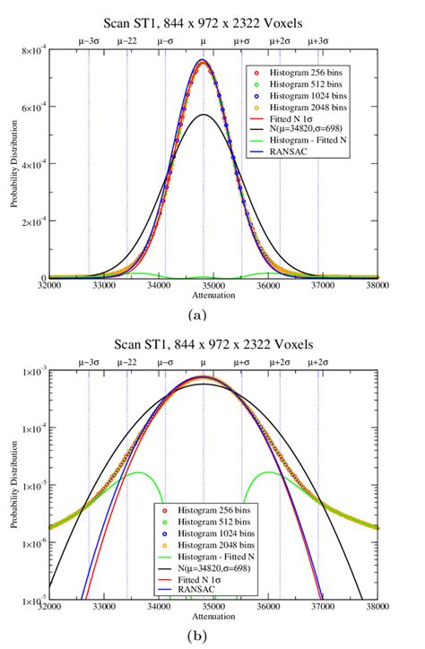 Matrix Normal Distribution 的图像结果