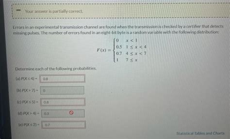Image result for Channel Errors Correction