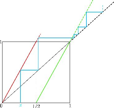 Image result for Beta Encoder