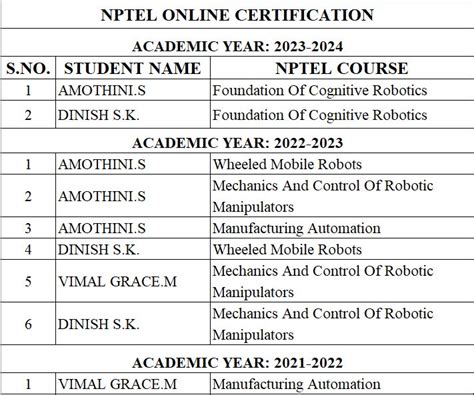 B.E Robotics and Automation - United Institute of Technology