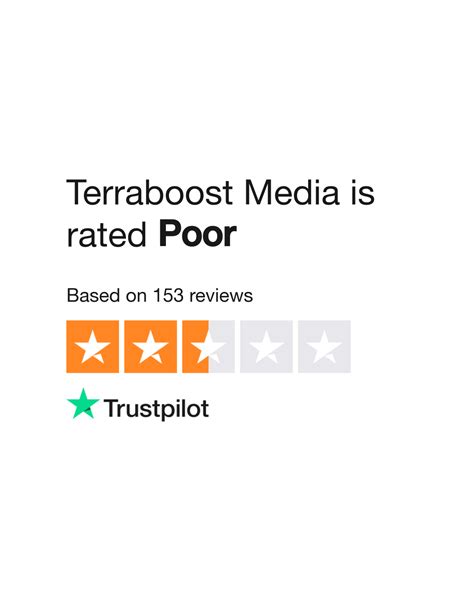 Terraboost Media Reviews | Read Customer Service Reviews of www ...
