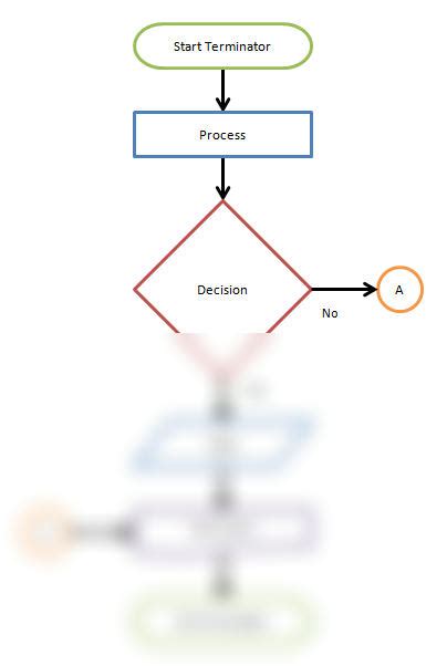 Easy Flow Chart Examples 的图像结果