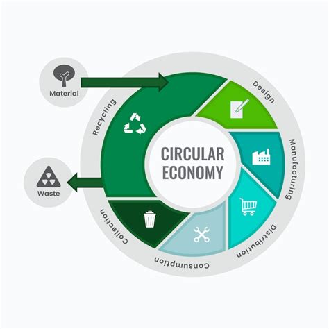 Produktlebenszyklus Bilder - Kostenloser Download auf Freepik