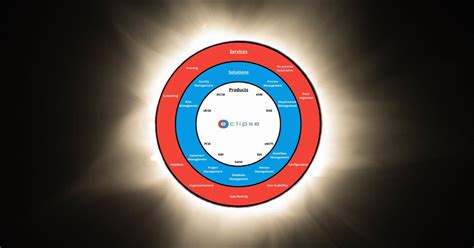 Image result for Eclipse Programming Software