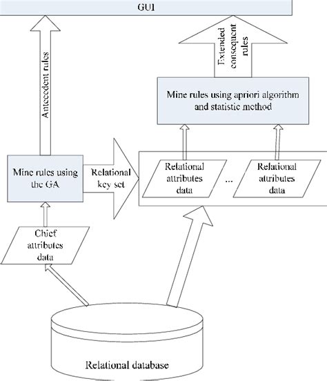 Image result for Distributed Data Mining