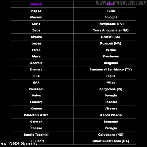 Italian Sportswear Brands