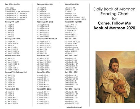 Image result for LDS Scripture Study