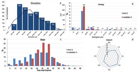 Applied Sciences | Special Issue : Mapping, Monitoring and Assessing ...