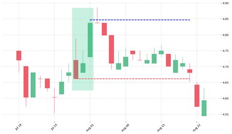 Image result for Three Inside Up Pattern Scanner