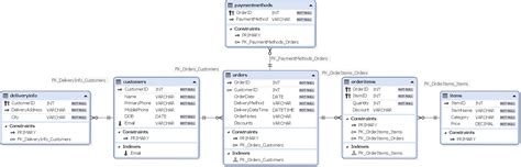Image result for Normalization Database Steps