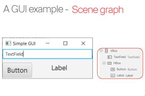 Image result for Java Class Diagram Using MVC and Fxml