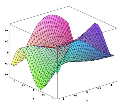 Image result for Gradient Calculation Formula in Machine Learning