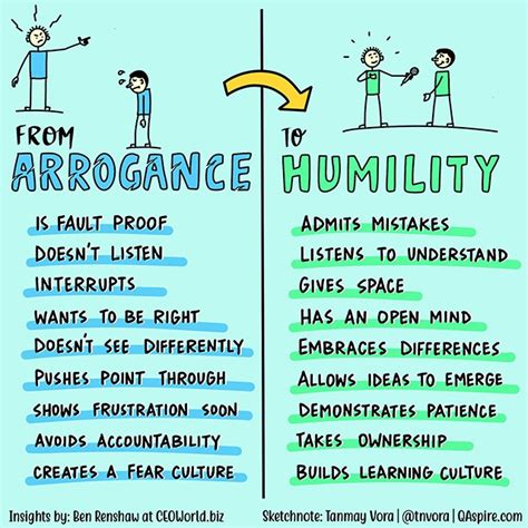 Humility Explained 的图像结果
