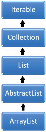 Function Interface for a List Class Example 的图像结果
