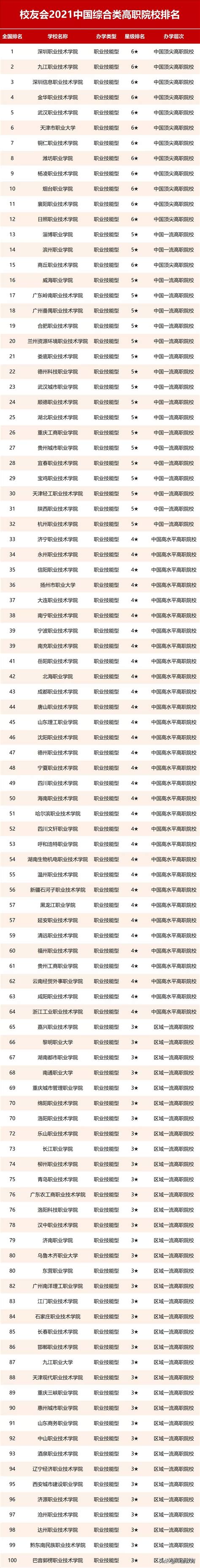 2023年深圳大学的王牌专业排名及分数线公布